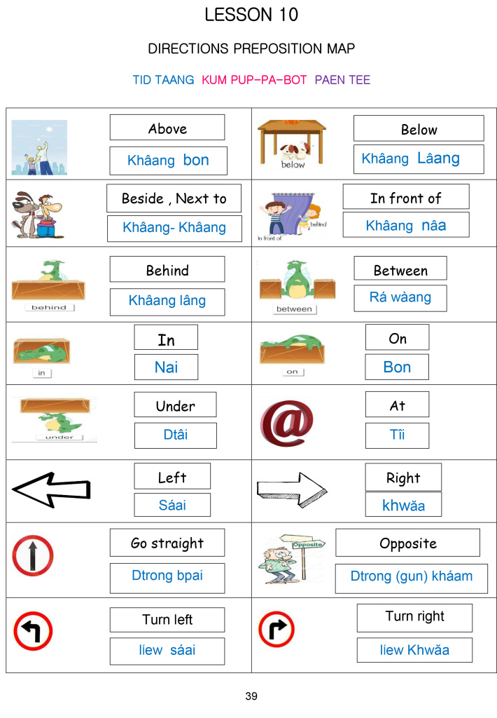 Lesson 10 DIRECTIONS PREPOSITION MAP - Learn Thai Singapore