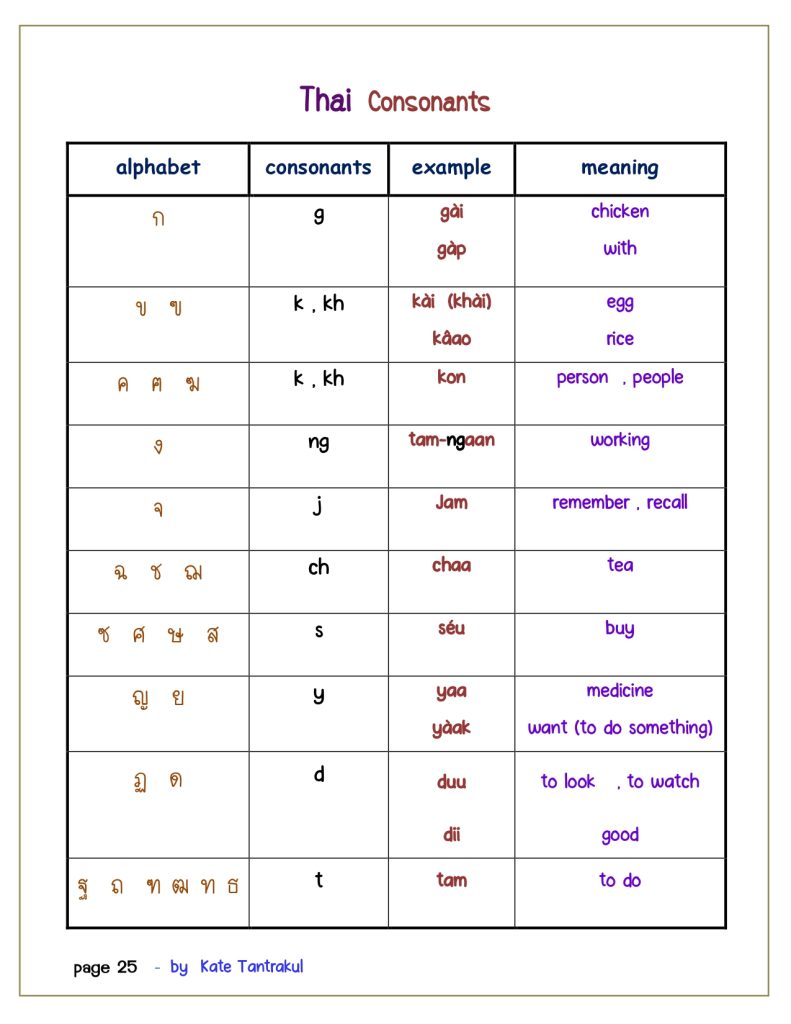 talk Thai fluent fast 1 sub version 2024 page 0025