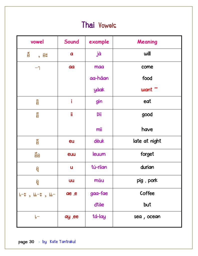 talk Thai fluent fast 1 sub version 2024 page 0030