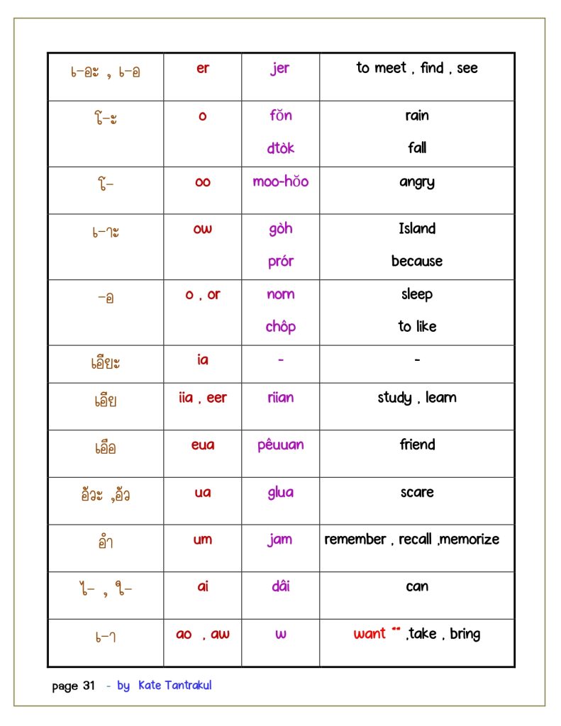 talk Thai fluent fast 1 sub version 2024 page 0031