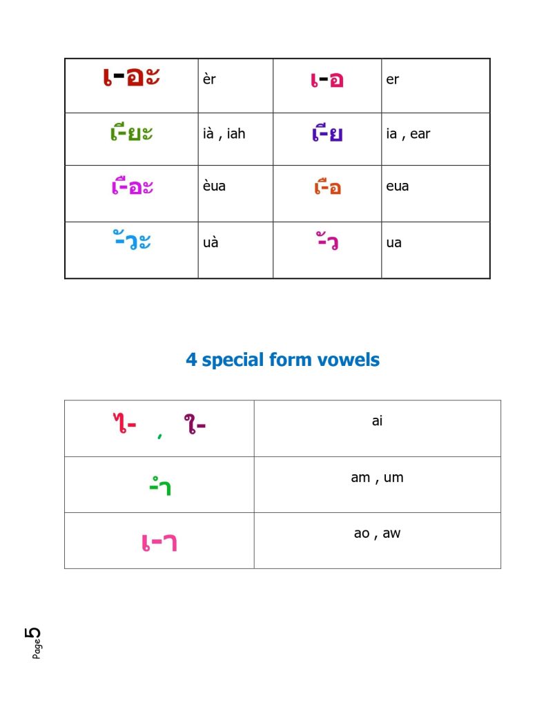 new แบบเรียน เขียน อ่าน เล่ม ๑ page 0005