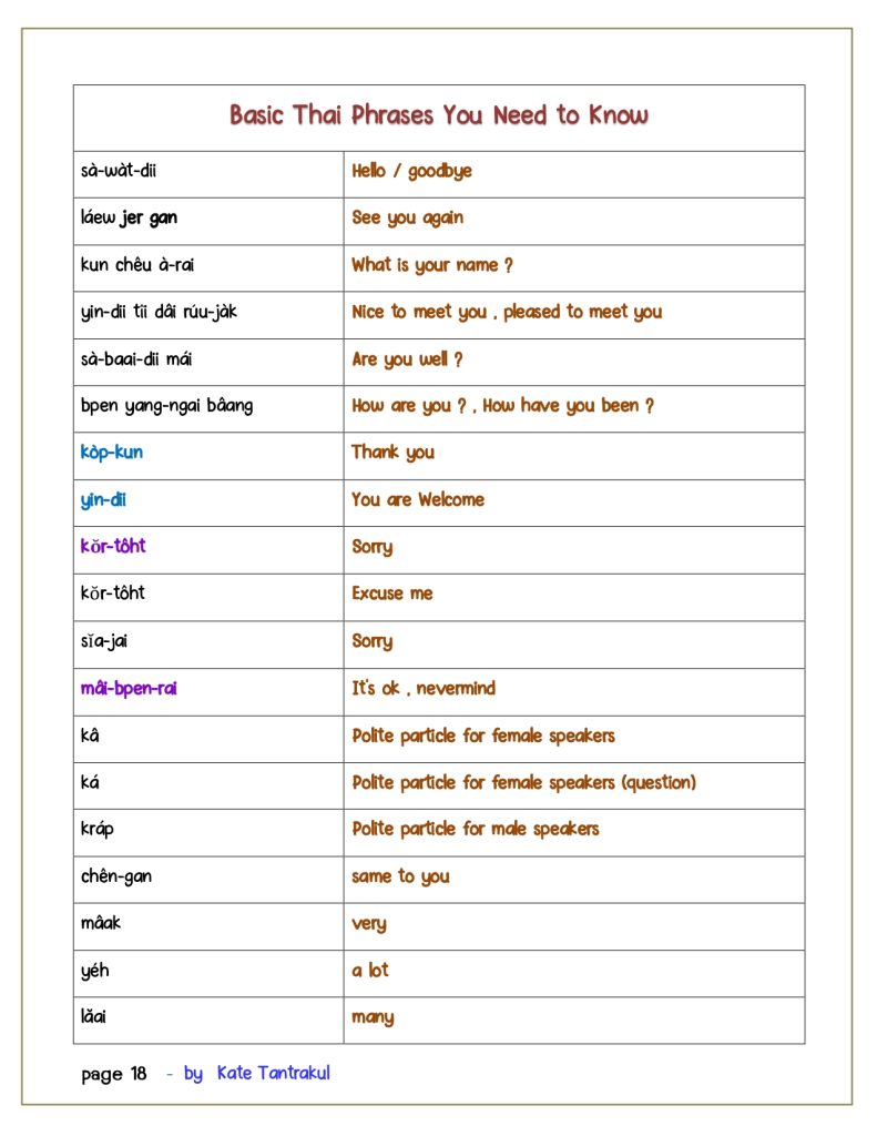 Talk Thai fluent fast 1 page 0018