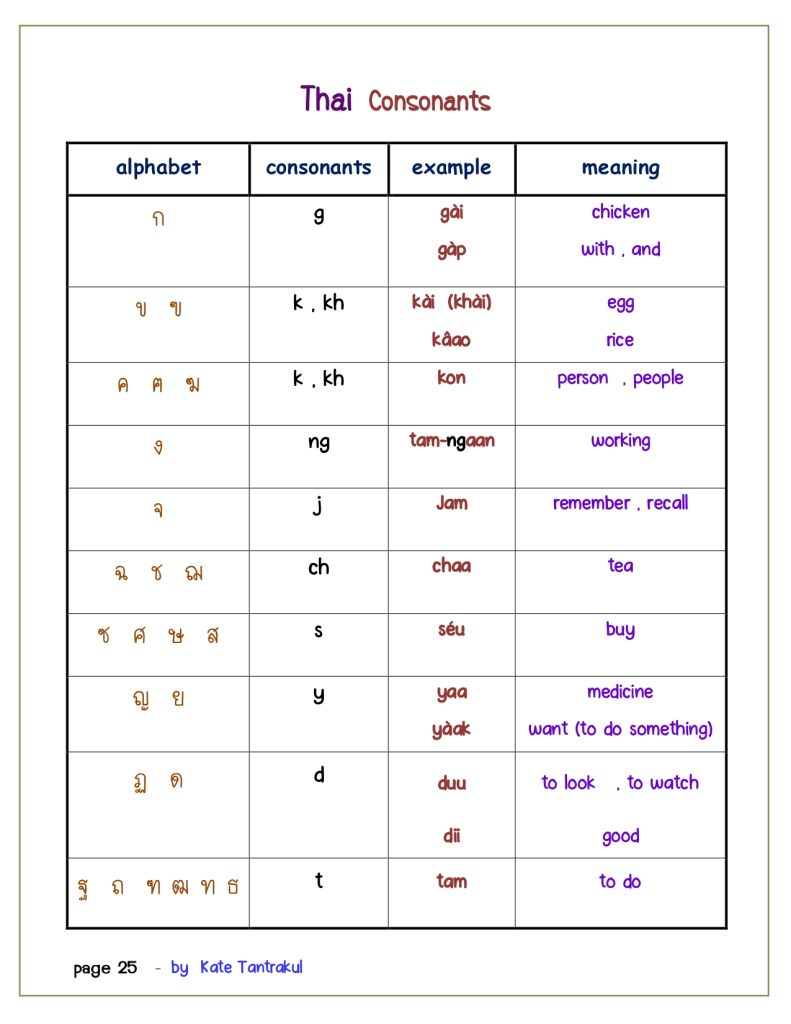 Talk Thai fluent fast 1 page 0025