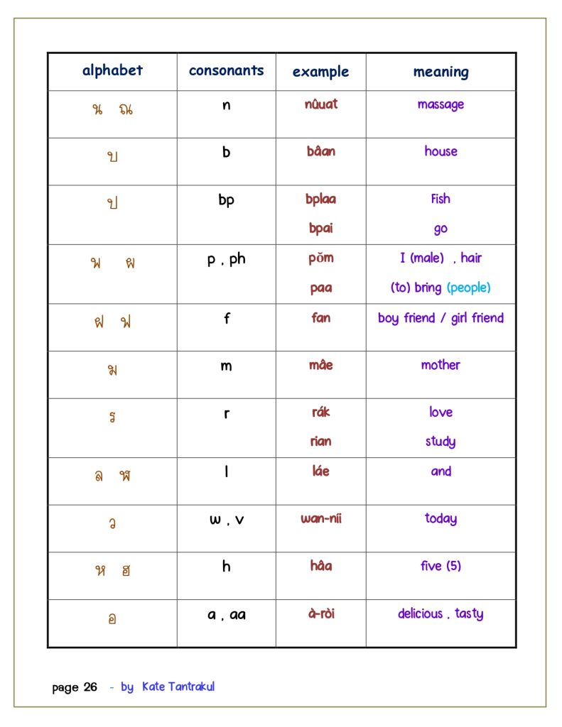 Talk Thai fluent fast 1 page 0026