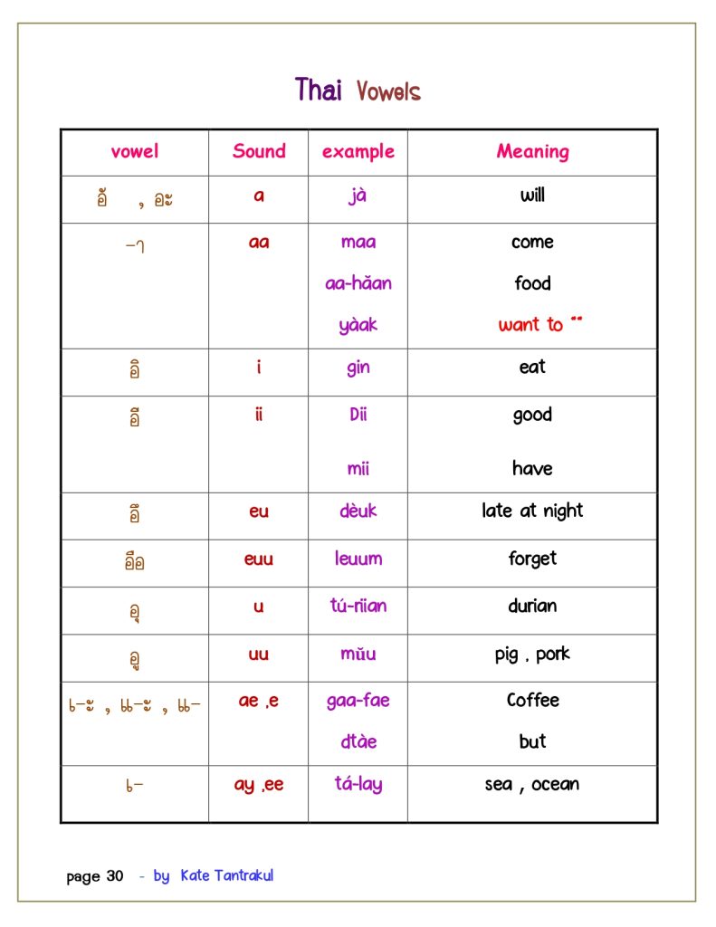 Talk Thai fluent fast 1 page 0030