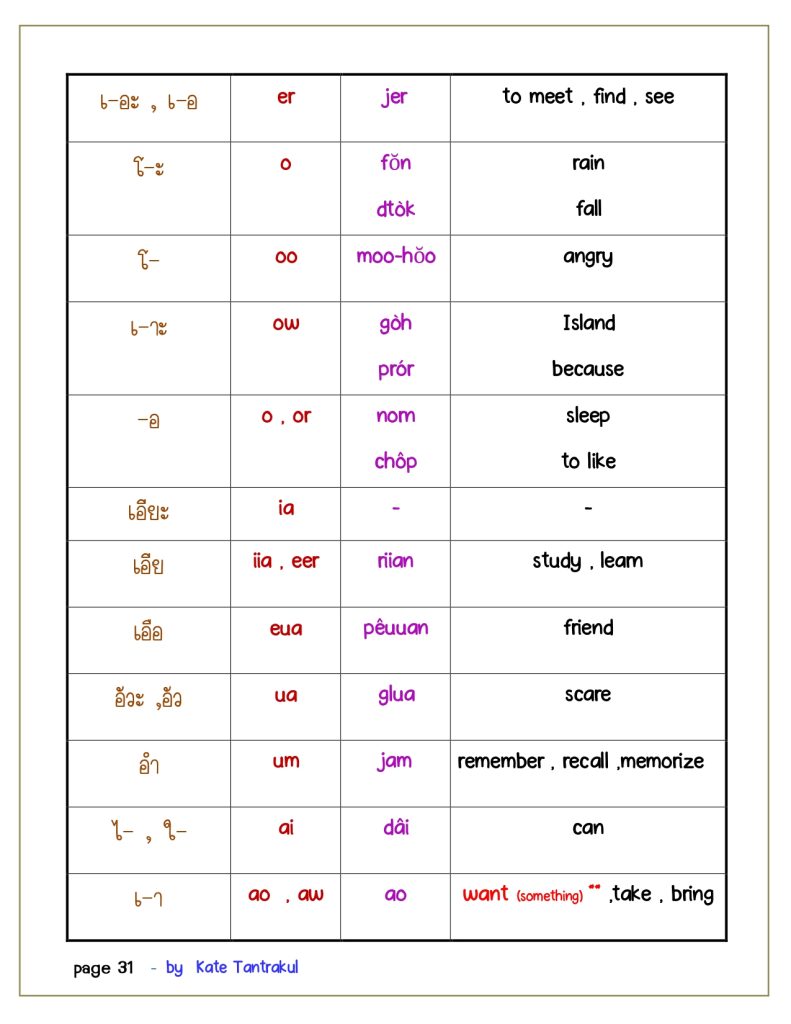 Talk Thai fluent fast 1 page 0031