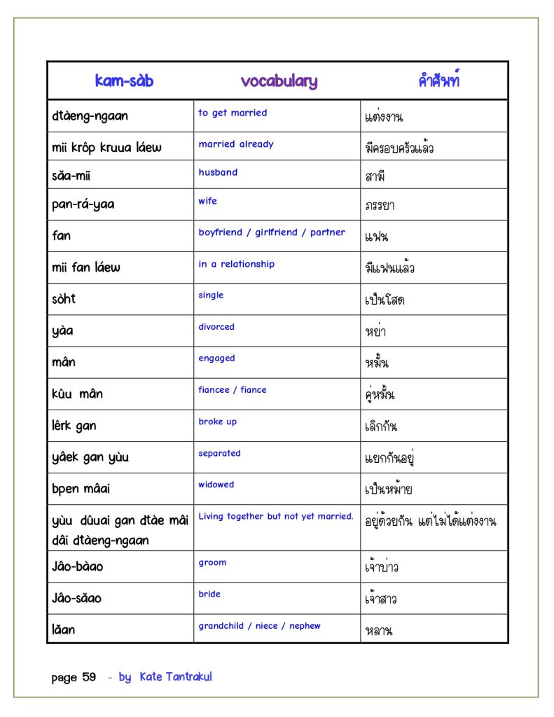 talk Thai fluent fast 2 page 0059